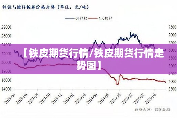 豆浆期货最新价格行情/豆一期货价格走势