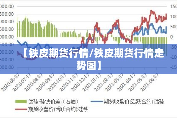 【铁皮期货行情/铁皮期货行情走势图】