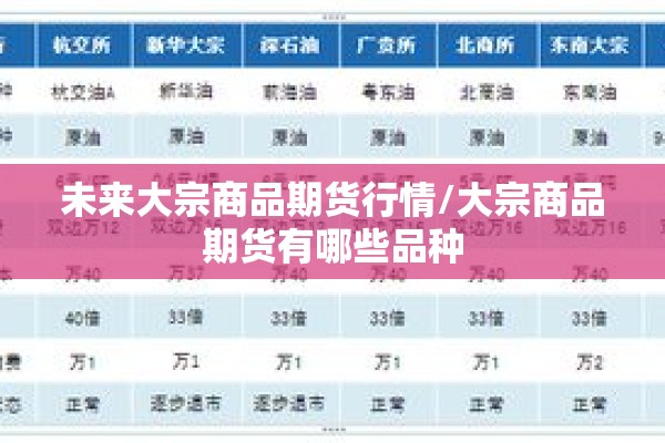 今日期货理财行情分析（今日期货市场走势分析）