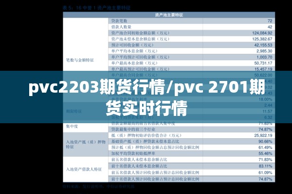 pvc2203期货行情/pvc 2701期货实时行情 pvc2203期货行情/pvc 2701期货实时行情