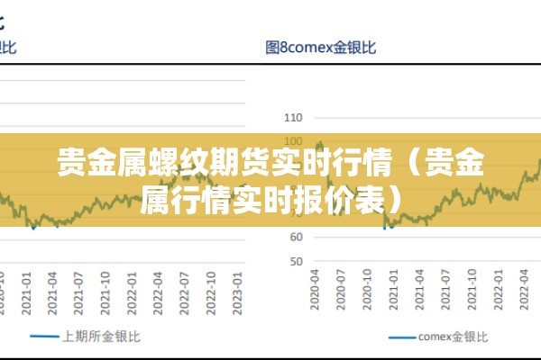 贵金属螺纹期货实时行情(贵金属行情实时报价表) 贵金属螺纹期货实时行情(贵金属行情实时报价表)