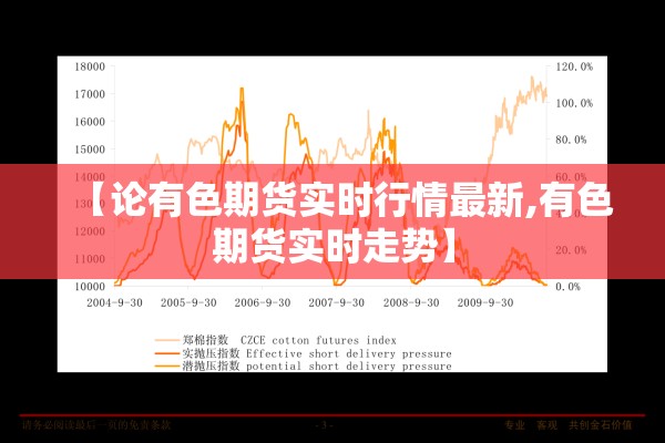 【论有色期货实时行情最新,有色期货实时走势】
