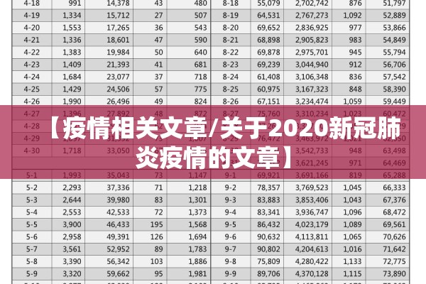 【疫情相关文章/关于2020新冠肺炎疫情的文章】