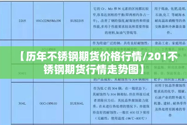 【历年不锈钢期货价格行情/201不锈钢期货行情走势图】