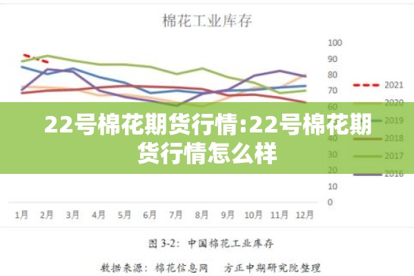 22号棉花期货行情:22号棉花期货行情怎么样