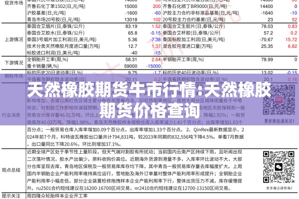 【2201塑料期货行情,塑料期货行情走势】