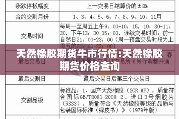 天然橡胶期货牛市行情:天然橡胶期货价格查询 天然橡胶期货牛市行情:天然橡胶期货价格查询
