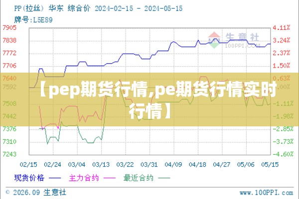 【pep期货行情,pe期货行情实时行情】