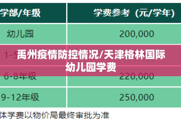 禹州疫情防控情况/天津格林国际幼儿园学费 禹州疫情防控情况/天津格林国际幼儿园学费