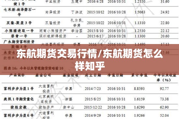 内地商品期货行情/国内商品期货