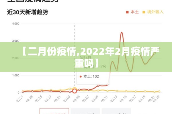 【二月份疫情,2022年2月疫情严重吗】