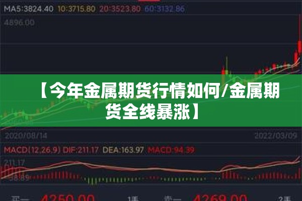 期货行情评判/期货行情分析的专业网站