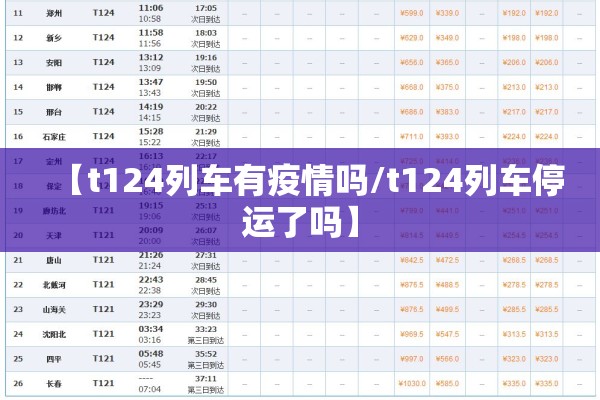 【t124列车有疫情吗/t124列车停运了吗】 【t124列车有疫情吗/t124列车停运了吗】
