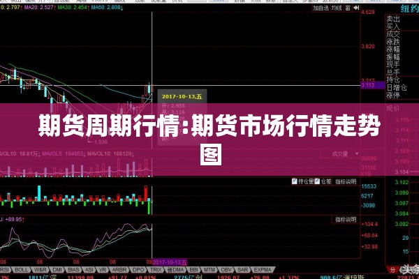 期货周期行情:期货市场行情走势图