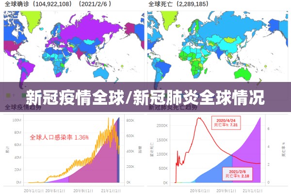 新冠疫情全球/新冠肺炎全球情况 新冠疫情全球/新冠肺炎全球情况