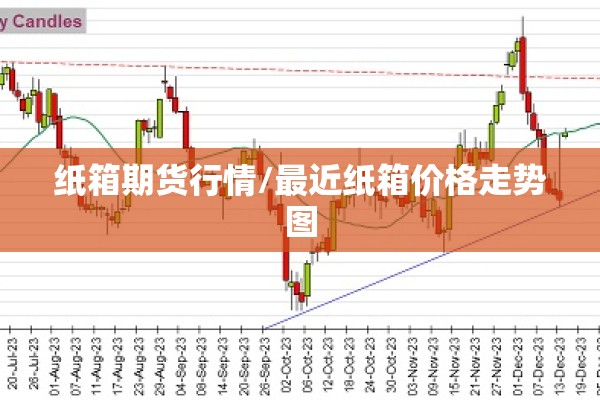 纸箱期货行情/最近纸箱价格走势图 纸箱期货行情/最近纸箱价格走势图
