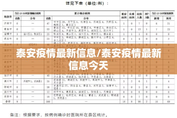泰安疫情最新信息/泰安疫情最新信息今天