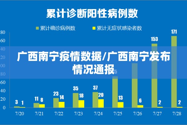 广西南宁疫情数据/广西南宁发布情况通报