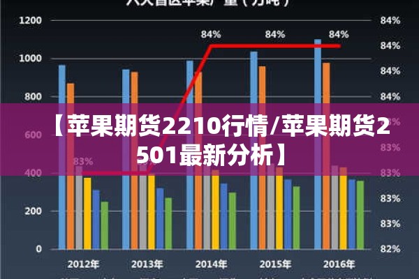 苹果笔记本期货行情走势（苹果笔记本电脑涨价最新消息）