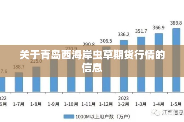 关于青岛西海岸虫草期货行情的信息