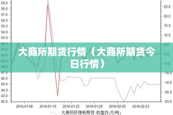关于青岛西海岸虫草期货行情的信息