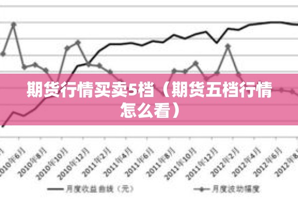期货行情买卖5档（期货五档行情怎么看）