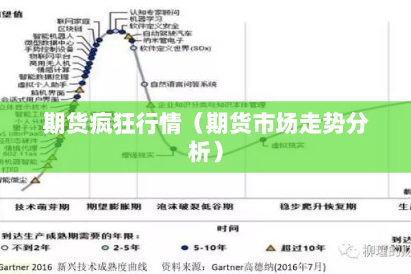 期货疯狂行情（期货市场走势分析）