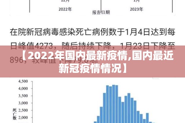 【2022年国内最新疫情,国内最近新冠疫情情况】 【2022年国内最新疫情,国内最近新冠疫情情况】