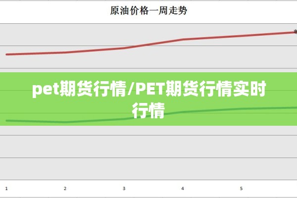 pet期货行情/PET期货行情实时行情 pet期货行情/PET期货行情实时行情