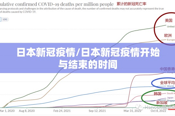 日本新冠疫情/日本新冠疫情开始与结束的时间