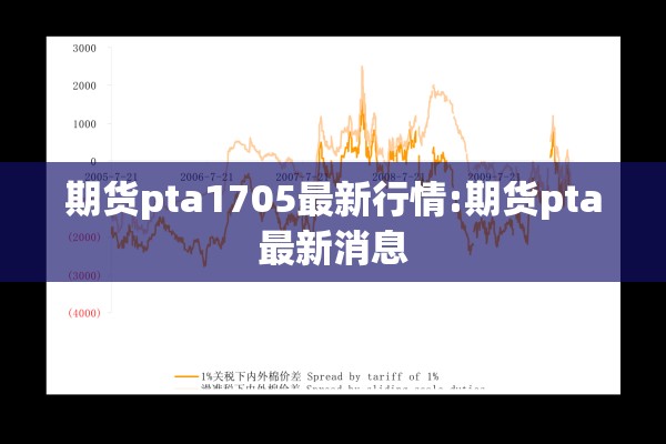 什么是黄金期货行情走势/黄金期货的行情