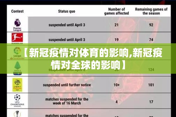 【新冠疫情对体育的影响,新冠疫情对全球的影响】 【新冠疫情对体育的影响,新冠疫情对全球的影响】