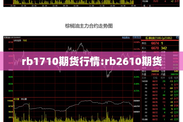 rb1710期货行情:rb2610期货