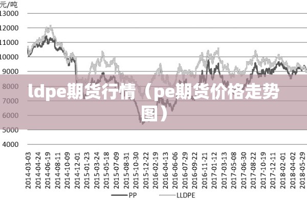 ldpe期货行情(pe期货价格走势图) ldpe期货行情(pe期货价格走势图)