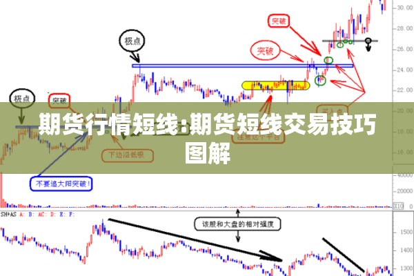 期货行情短线:期货短线交易技巧图解 期货行情短线:期货短线交易技巧图解