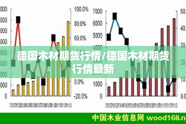 德国木材期货行情/德国木材期货行情最新