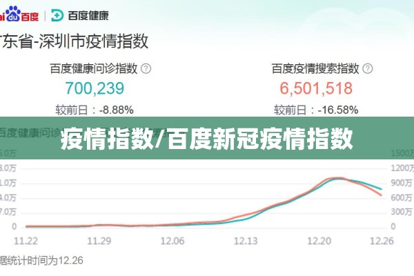 疫情指数/百度新冠疫情指数