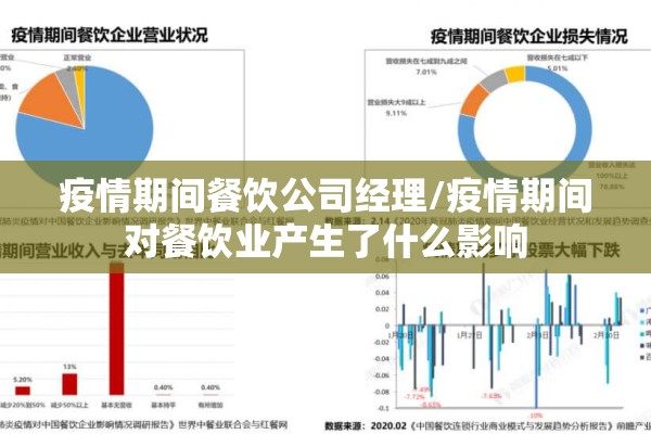 疫情期间餐饮公司经理/疫情期间对餐饮业产生了什么影响 疫情期间餐饮公司经理/疫情期间对餐饮业产生了什么影响