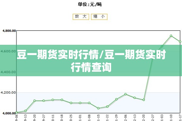 豆一期货实时行情/豆一期货实时行情查询 豆一期货实时行情/豆一期货实时行情查询