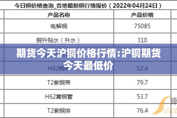 期货今天沪铜价格行情:沪铜期货今天最低价 期货今天沪铜价格行情:沪铜期货今天最低价
