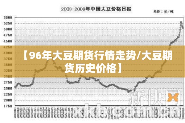 【96年大豆期货行情走势/大豆期货历史价格】 【96年大豆期货行情走势/大豆期货历史价格】