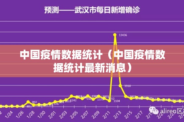 中国疫情数据统计(中国疫情数据统计最新消息) 中国疫情数据统计(中国疫情数据统计最新消息)
