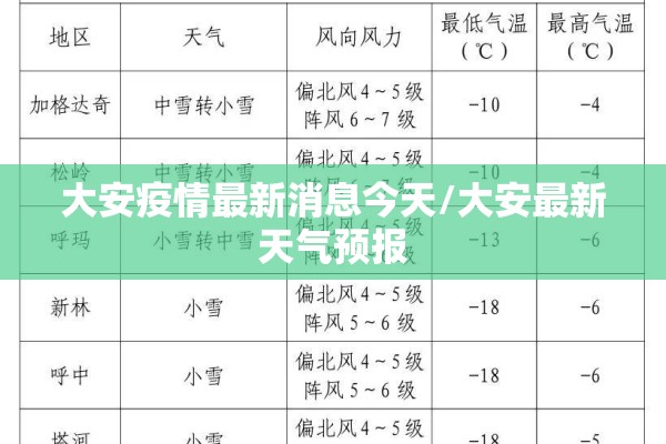 大安疫情最新消息今天/大安最新天气预报 大安疫情最新消息今天/大安最新天气预报