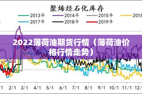 2022薄荷油期货行情（薄荷油价格行情走势）