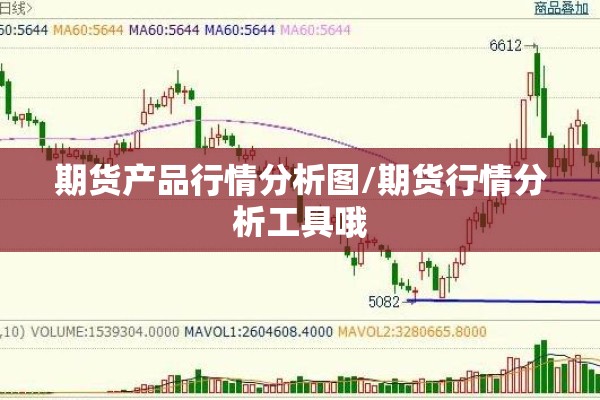 期货产品行情分析图/期货行情分析工具哦