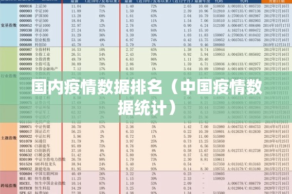 国内疫情数据排名(中国疫情数据统计) 国内疫情数据排名(中国疫情数据统计)