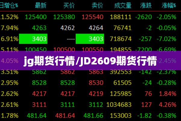 jg期货行情/JD2609期货行情