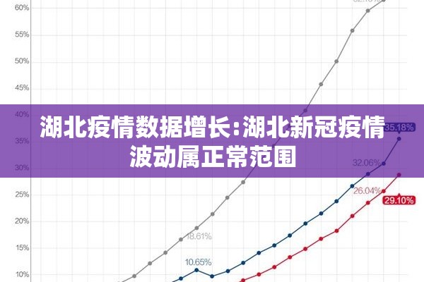 湖北疫情数据增长:湖北新冠疫情波动属正常范围 湖北疫情数据增长:湖北新冠疫情波动属正常范围