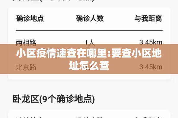 小区疫情速查在哪里:要查小区地址怎么查