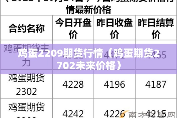 鸡蛋2209期货行情（鸡蛋期货2702未来价格）